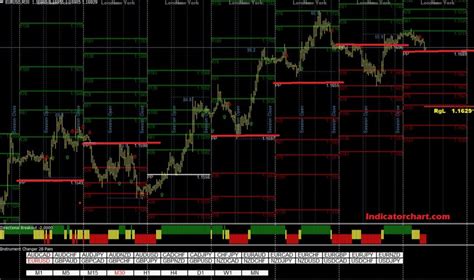 Using Fibonacci Pivot Points 的图像结果