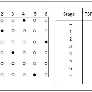 Image result for Set TSP Problem