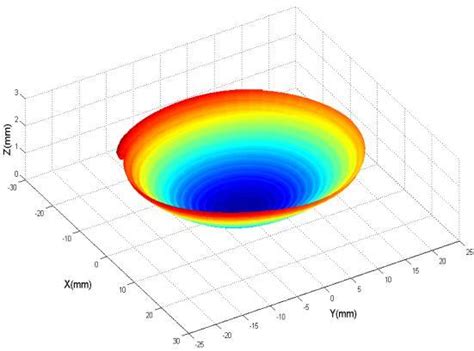 Topography Simulator and Process Simulator 的图像结果