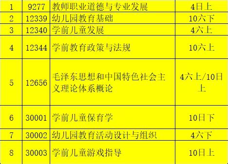 四川省高等教育自学考试管理信息系统新生注册指南 - 知乎