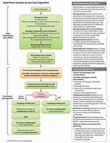 Part 11: Post-Cardiac Arrest Care | American Heart Association CPR ...