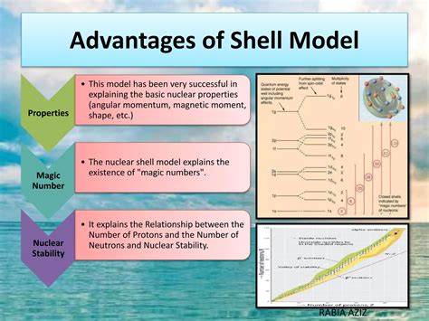 Nuclear Model 的图像结果