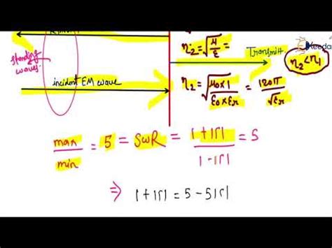 Numerical 1 on Reflection Coefficient and Standing Wave Ratio Video ...