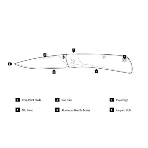 Gerber Wingtip Modern – I Am Trouble