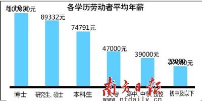 南京市本科生月薪平均是多少？ - 知乎