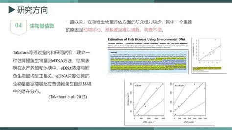 环境dna 的图像结果