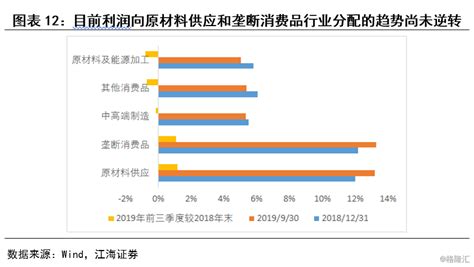 2015-2019年公司净利润变化情况_行行查_行业研究数据库