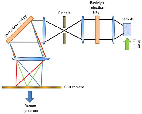 Chondrogenic Cancer Grading by Combining Machine and Deep Learning with ...