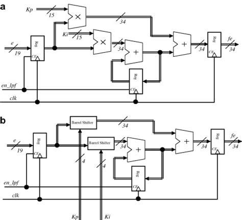 Image result for QPSK Demodulation