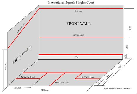 What are the Dimensions of a Squash Court? - Mad About Squash