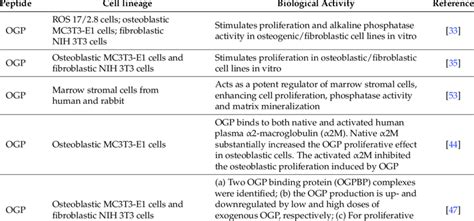 Image result for OGP Base Alignment