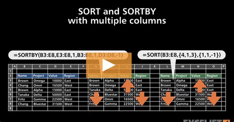 Image result for SQL Sort by Multiple Columns