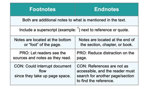 Image result for How Do Footnotes Work