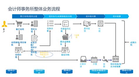 集团财务解决方案