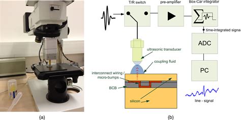 Scanning acoustic gigahertz microscopy for metrology applications in ...