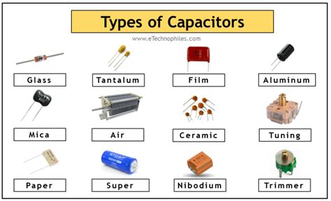 Types of Capacitor PDF 的图像结果