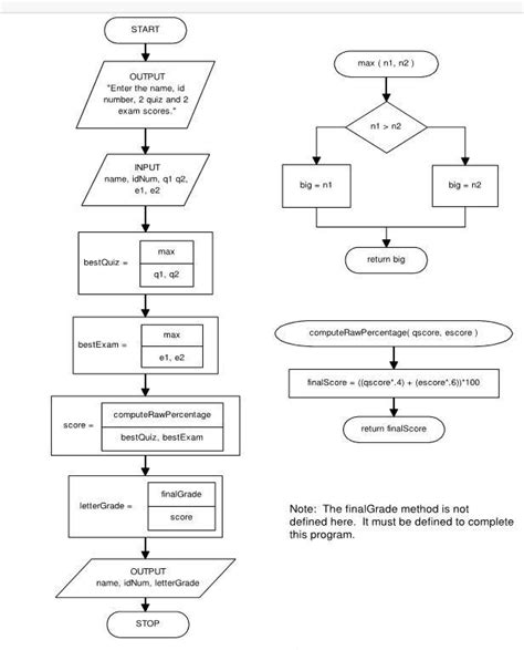 Image result for Java Programming Code