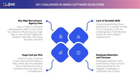 Image result for Software Engineering Hiring Process