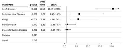 Case-Control Study of the Association between Single Nucleotide ...