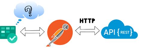 Image result for Restore Deleted Repository Azure DevOps