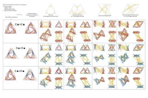 Tri Angulation | CEPT - Portfolio