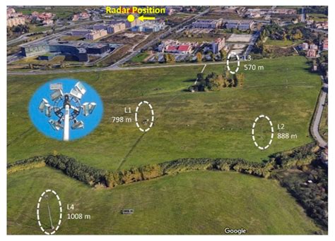Characterization of Back-Scattering and Multipath in a Suburban Area ...
