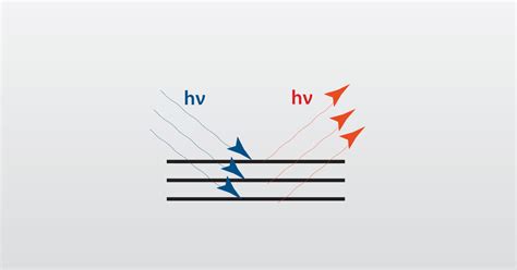 Image result for Ellipsometry Reflection Graph