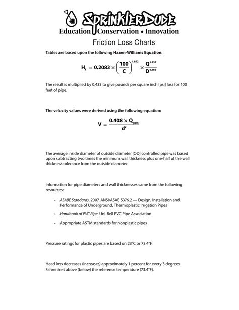IPC Friction Chart 的图像结果