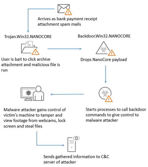 NanoCore Setup 的图像结果