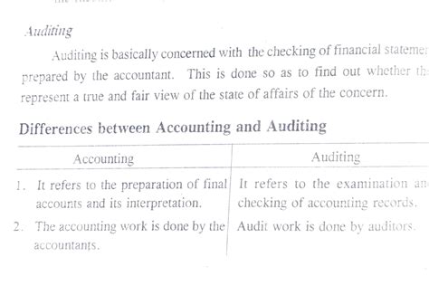 Difference between Acconting and Auditing - Auditing Auditing is ...