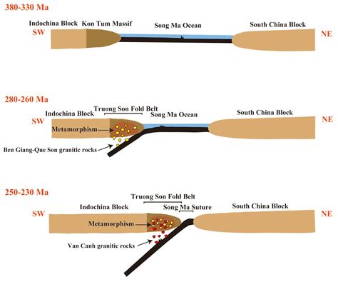 Differences in Geochemical Signatures and Petrogenesis between the Van ...