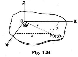 Theorems on moment of inertia (MI) - Theorem of Parallel axes ...