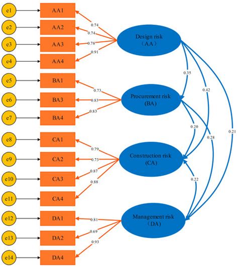 Buildings | Special Issue : Advances in Project Management in Construction