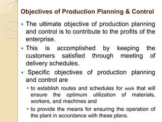 Production Planning Objective 的图像结果