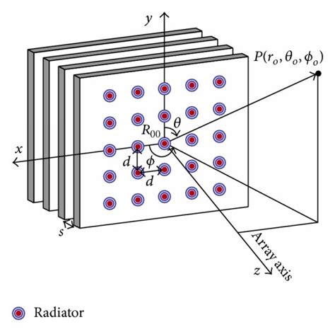 Image result for Array Geometry