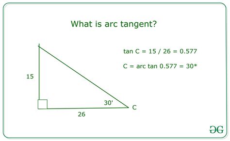 How to find arctangent with Examples | GeeksforGeeks