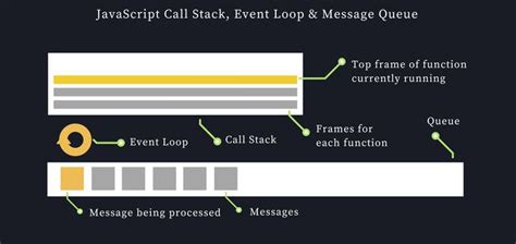 Image result for Synchronous Call in JavaScript