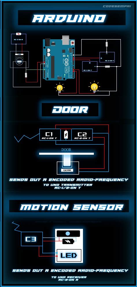 Jarvis Python in Arduino 的图像结果