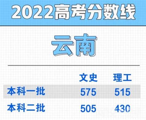 2022云南昆明市教育体育局直属学校（单位）招聘工作人员综合成绩及拟进入考察人选公示