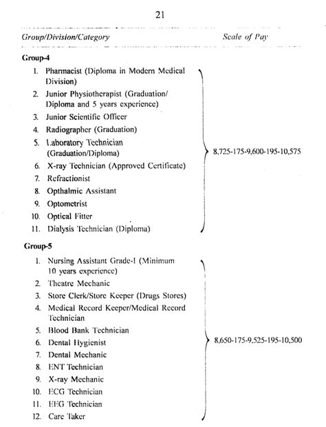 Important Govt Orders