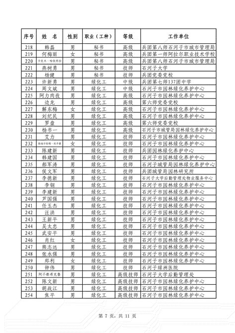 2023年度兵团机关、事业单位工人技术等级考核合格人员名单公示