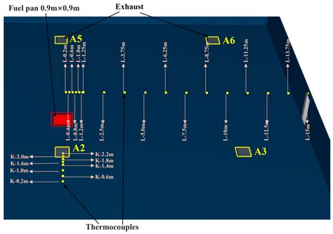 Fire Simulation and Optimization of Fire Control System in Vehicle ...
