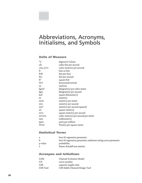 Medical Abbreviation Symbols