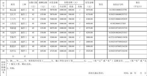 青岛最低工资标准将高于全省 六区和四市不相同-搜狐青岛
