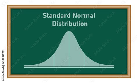 Image result for Normalization Curve