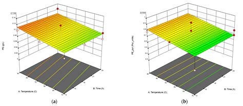 Impact of Biomass Drying Process on the Extraction Efficiency of C ...