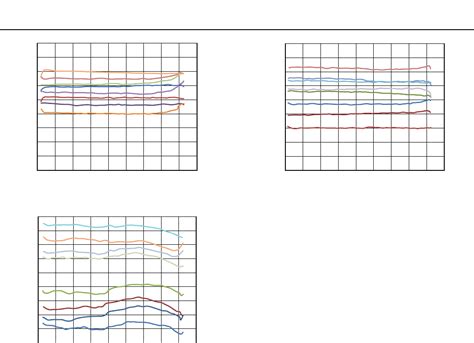 ADXL345-EP by Analog Devices Inc. Datasheet | DigiKey
