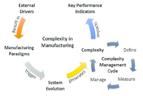 Additive Manufacturing Complexity Model 的图像结果