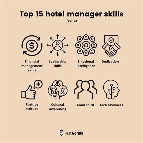 15 most important hotel manager skills - TestGorilla