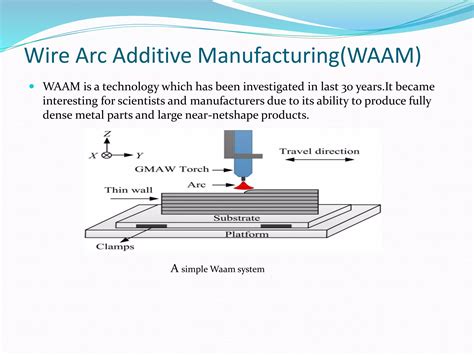 Multi-Wire Arc Additive Manufacturing 的图像结果